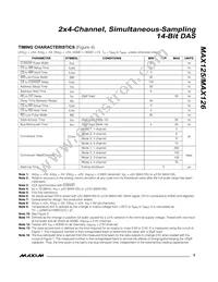 MAX126CCAX+TD Datasheet Page 5