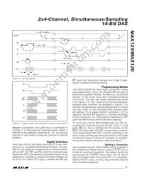 MAX126CCAX+TD Datasheet Page 9