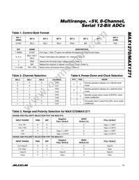 MAX1270AEAI/GG8 Datasheet Page 11