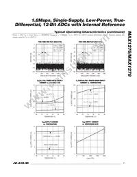 MAX1276CTC+T Datasheet Page 7