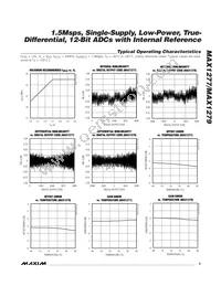 MAX1277ACTC+T Datasheet Page 5