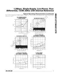 MAX1277ACTC+T Datasheet Page 7