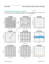 MAX12900ATJ+W Datasheet Page 16