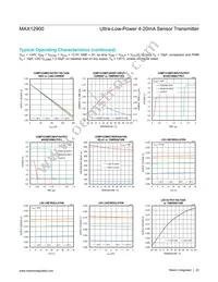 MAX12900ATJ+W Datasheet Page 20