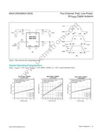 MAX12935BAWE+T Datasheet Page 10