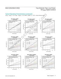 MAX12935BAWE+T Datasheet Page 11