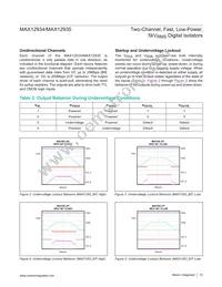 MAX12935BAWE+T Datasheet Page 15