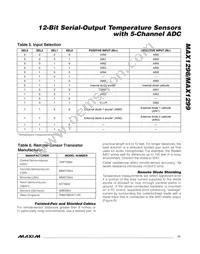 MAX1299CEAE+T Datasheet Page 17