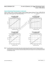 MAX1301BEUP+T Datasheet Page 8