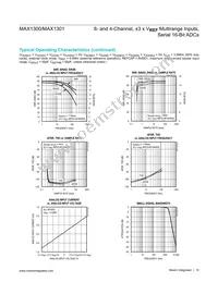 MAX1301BEUP+T Datasheet Page 10