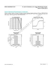 MAX1301BEUP+T Datasheet Page 11
