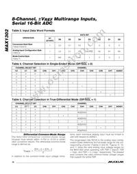 MAX1302BEUG+T Datasheet Page 18