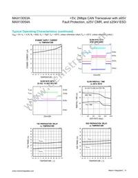 MAX13054AEASA+T Datasheet Page 9