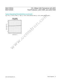 MAX13054AEASA+T Datasheet Page 10