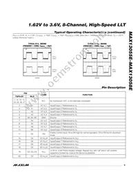 MAX13058EEWG+ Datasheet Page 9
