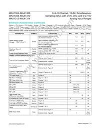 MAX1309ECM/V+T Datasheet Page 5