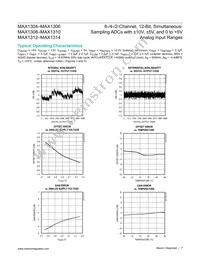 MAX1309ECM/V+T Datasheet Page 7