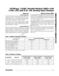 MAX1311ECM+T Datasheet Page 21