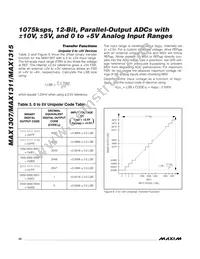 MAX1311ECM+T Datasheet Page 22