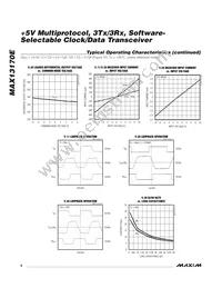 MAX13170ECAI+T Datasheet Page 6