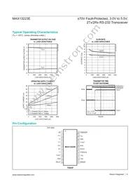 MAX13223EEUP+T Datasheet Page 6