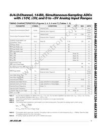MAX1326ECM+T Datasheet Page 5