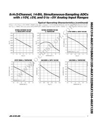 MAX1326ECM+T Datasheet Page 7