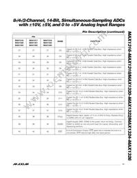 MAX1326ECM+T Datasheet Page 11