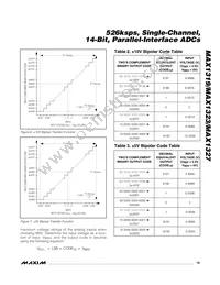 MAX1327ECM+T Datasheet Page 15
