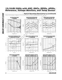 MAX1329BETL+T Datasheet Page 20