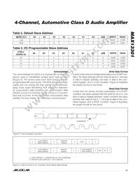 MAX13301AUM/V+ Datasheet Page 17