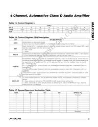 MAX13301AUM/V+ Datasheet Page 23