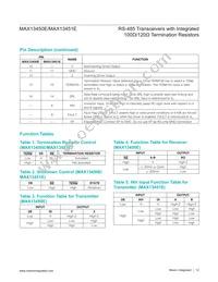 MAX13450EAUD+T Datasheet Page 12