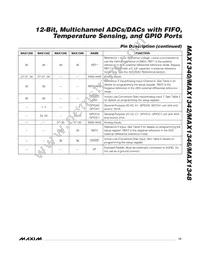 MAX1346BETX+T Datasheet Page 13