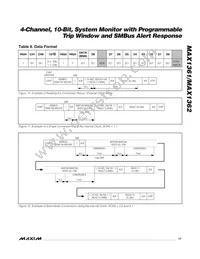 MAX1362LEUB+T Datasheet Page 17