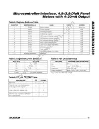 MAX1368ECM+ Datasheet Page 23