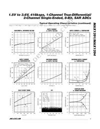 MAX1391ETB+T Datasheet Page 7