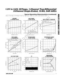 MAX1392ETB+T Datasheet Page 7