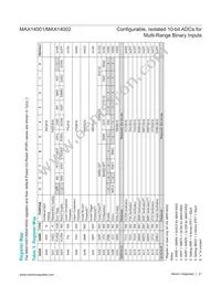 MAX14001AAP+T Datasheet Page 21