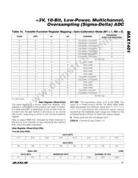 MAX1401EAI Datasheet Page 21