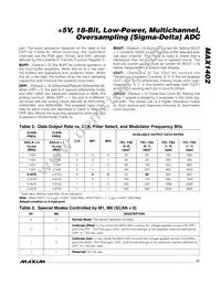 MAX1402CAI+T Datasheet Page 17