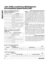 MAX1402CAI+T Datasheet Page 18