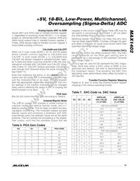 MAX1402CAI+T Datasheet Page 19