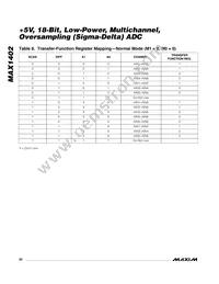 MAX1402CAI+T Datasheet Page 20