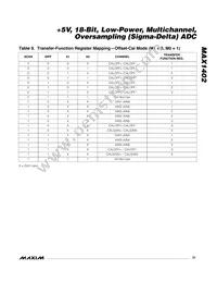 MAX1402CAI+T Datasheet Page 21