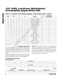 MAX1402CAI+T Datasheet Page 22