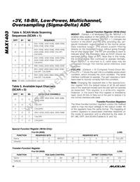 MAX1403CAI+T Datasheet Page 18