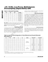 MAX1403CAI+T Datasheet Page 22