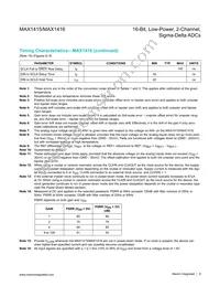 MAX1415AEWE+T Datasheet Page 9