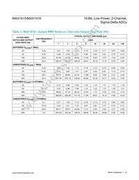 MAX1415AEWE+T Datasheet Page 12